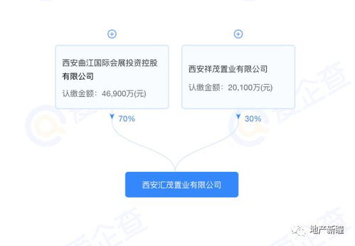 樓面價7919元/平米，曲文投與金茂摘地曲江CCBD，西安第五座金茂府呼之欲出？