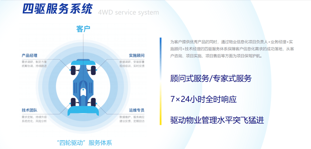 青島聚城網(wǎng)絡(luò)科技 以創(chuàng)新為翼，鑄就物業(yè)數(shù)字化實力標(biāo)桿