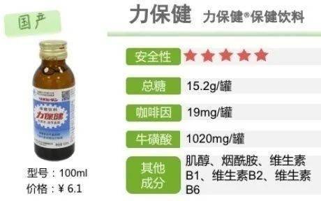 功能飲料測評 是否含違禁物？常喝會胖嗎？
